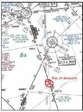 Top-of-descent point on an en route chart